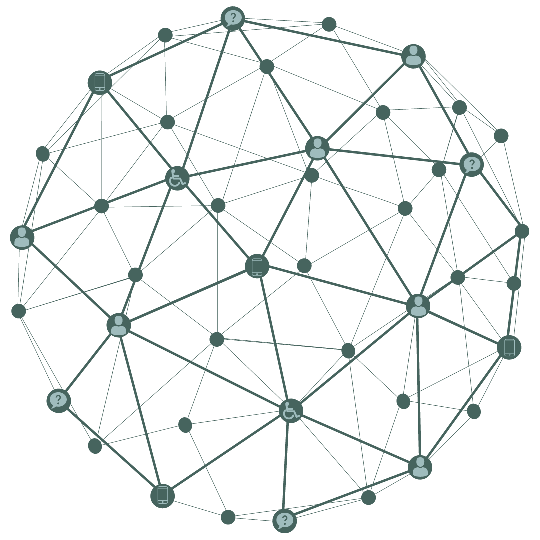 Bolletjes in verschillende maten die met elkaar in verbinding staan met verschillende lijnen. In sommige bolletjes staan figuurtjes van een persoon, een rolstoelicoon, een telefoon of een tekstballon met vraagteken.