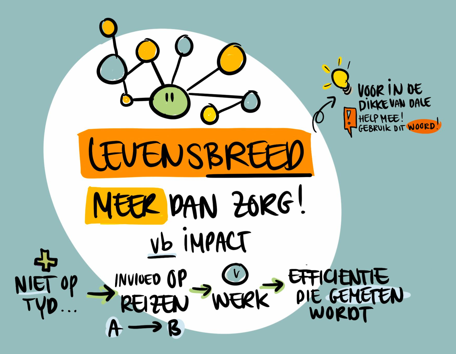Levensbreed Studio illuStek Stukje praatplaat van Studio illuStek over het thema Levensbreed; meer dan zorg. Wanneer zorg niet op tijd is, heeft dit invloed op reizen en werk, de hele dag door.